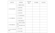 内部质量保证体系自我诊改报告